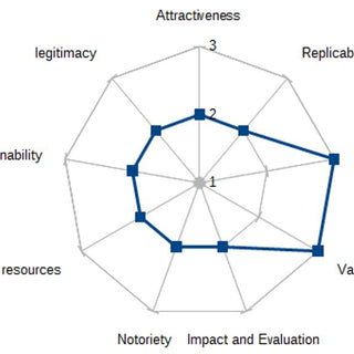 The Secret to Replicability: How to Make Your Research Repeatable and Reliable