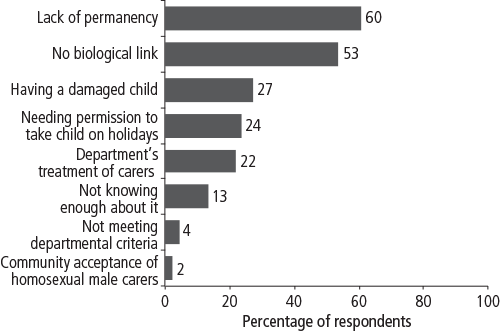 Overcoming Statistical Fears in Thesis Research