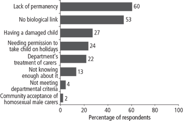 Overcoming Statistical Fears in Thesis Research