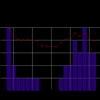 Crunching Numbers: Common Statistical Methods for Analyzing Experimental Data