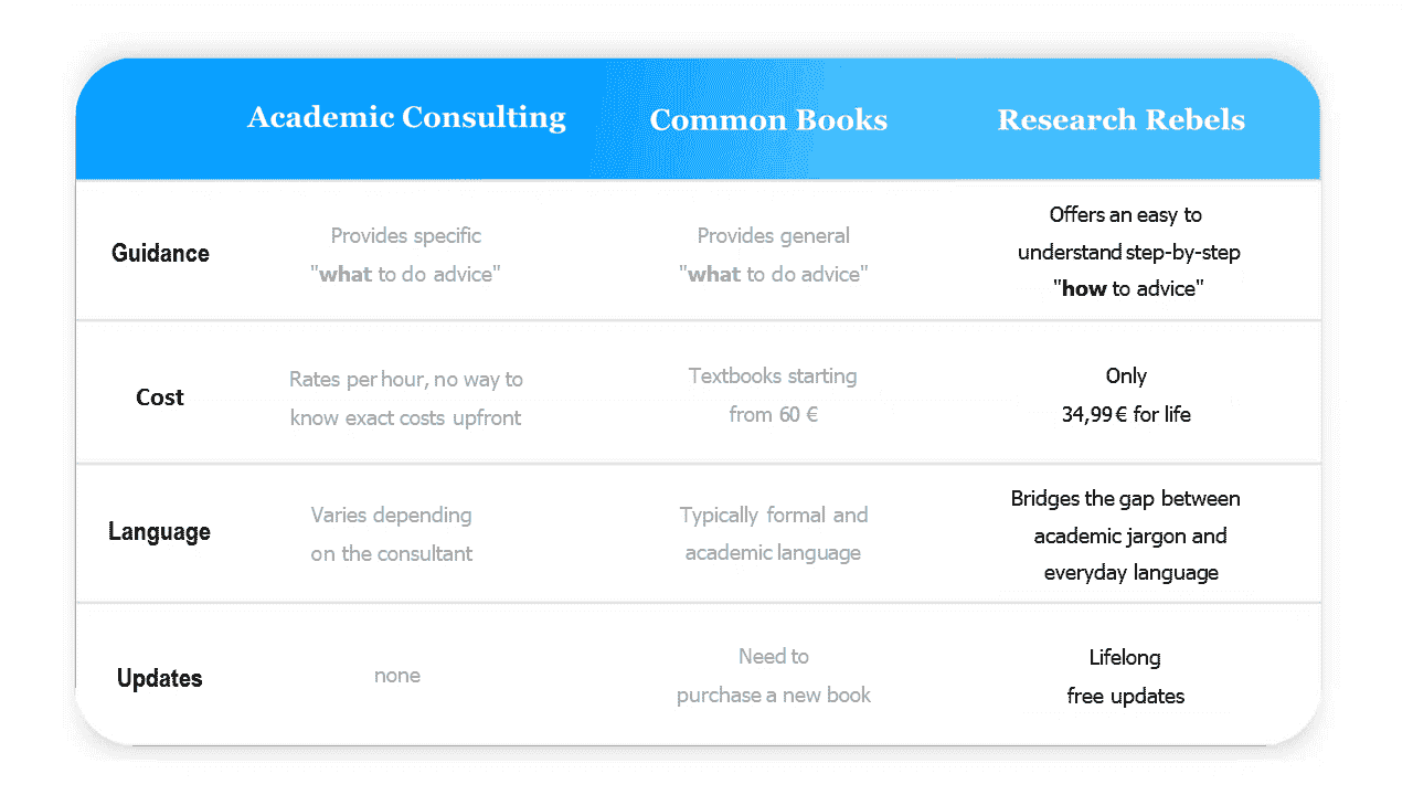 Experimental Research Roadmap Research Roadmap Research Rebels Experimental Research Roadmap Research Roadmap Research Rebels